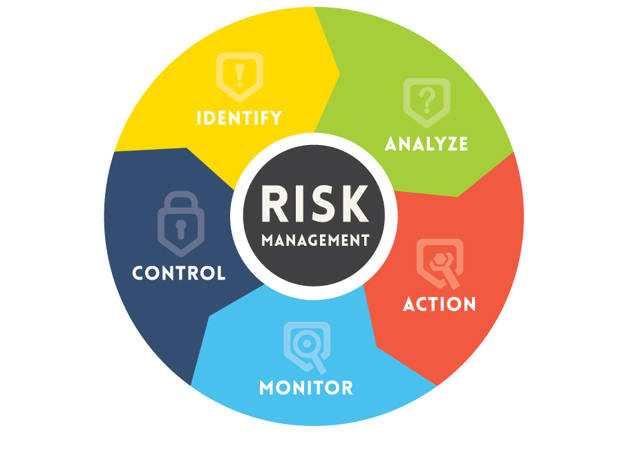 Risk Management in Psychology