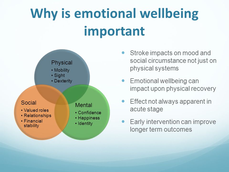 Emotional Wellbeing in Psychology
